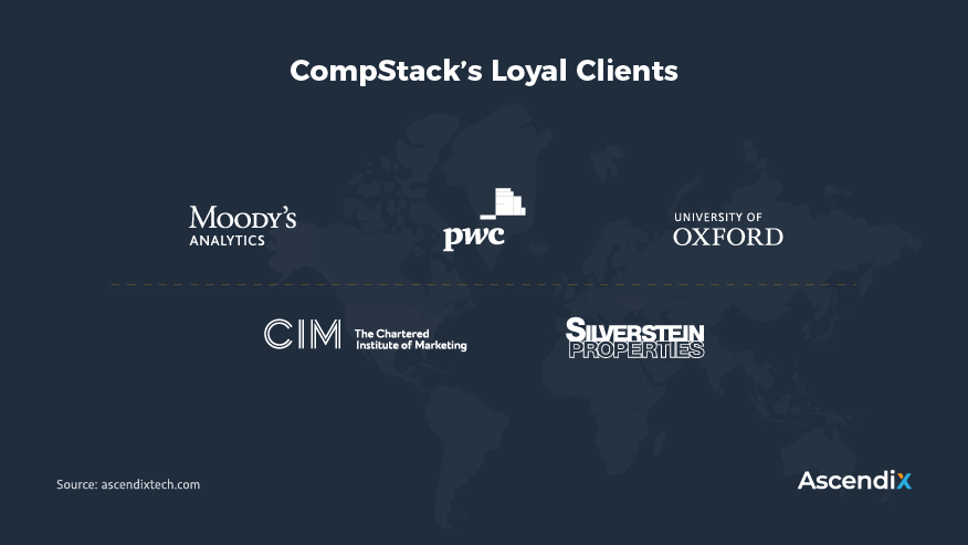 CompStak-commercial real estate management software company clients