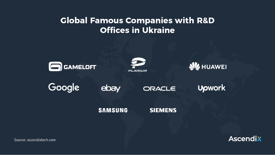 Global Famous Companies with R&D-Offices in Ukraine | Ascendix Tech