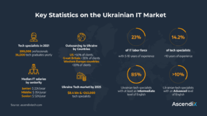 Statistics on Software Development Outsourcing to Ukraine | Ascendix Tech
