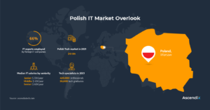 7+ Sites To Explore For Eastern Europe Software Outsourcing