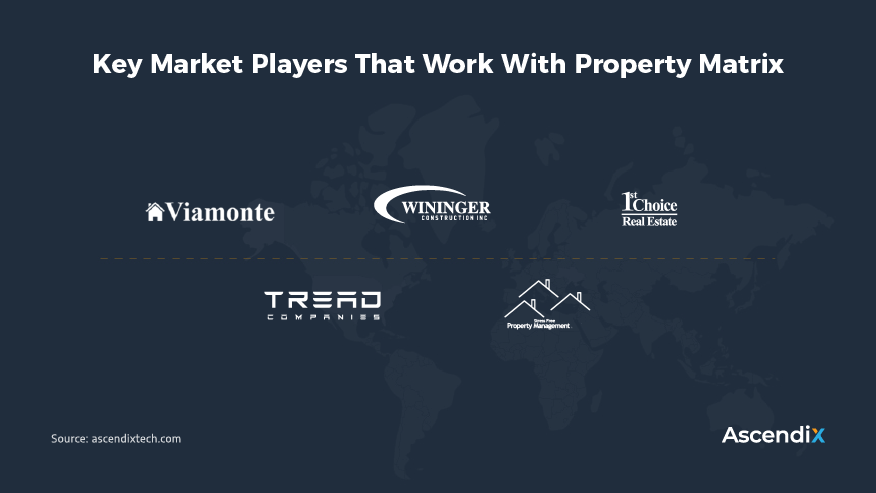 Property Matrix-commercial real estate property management software company clients