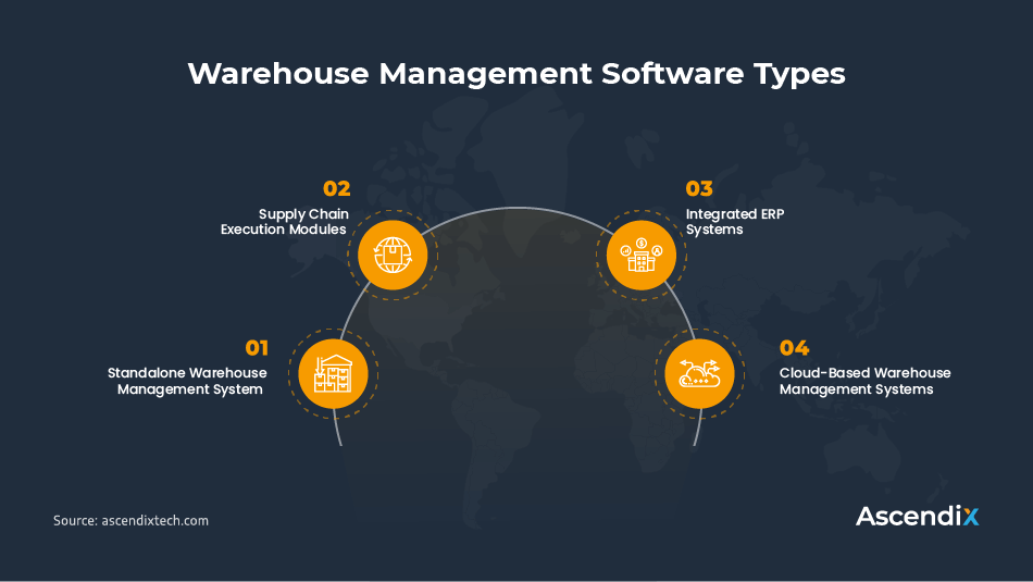 Warehouse Management Software Types