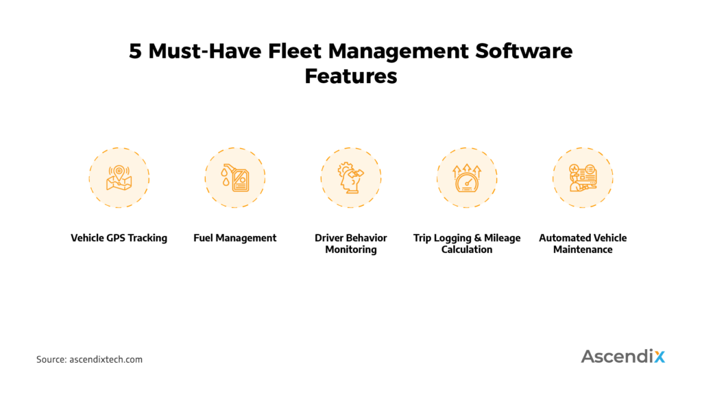 Fleet Management Software Development: Key Features & Costs