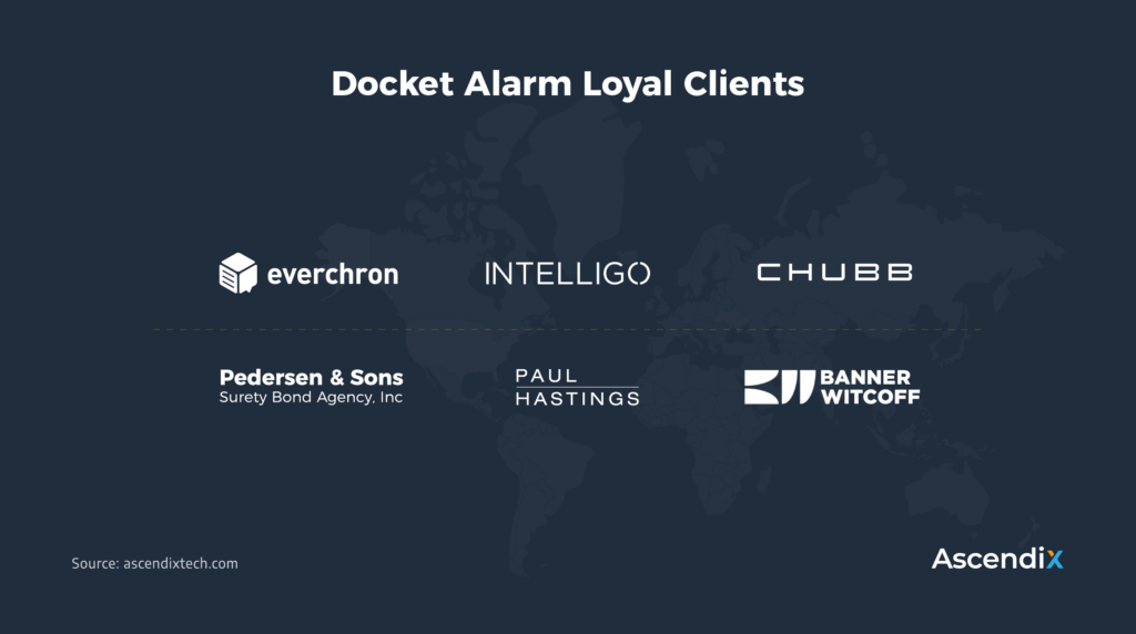 Docket Alarm Loyal Clients