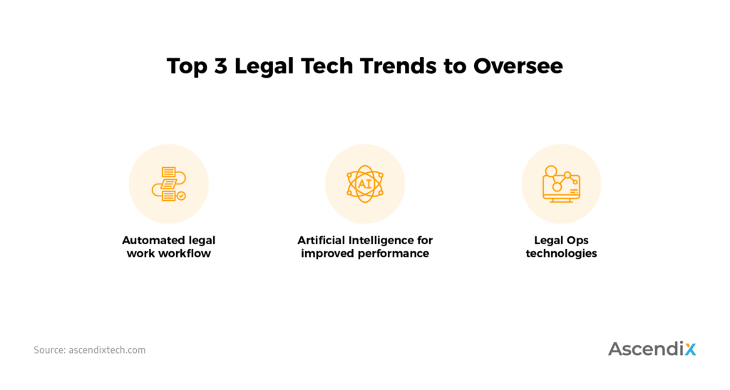 Top 3 legal trends to oversee