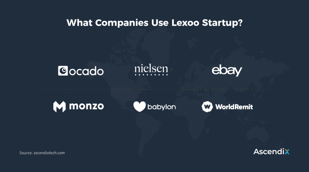 What Companies Use Lexoo Startup