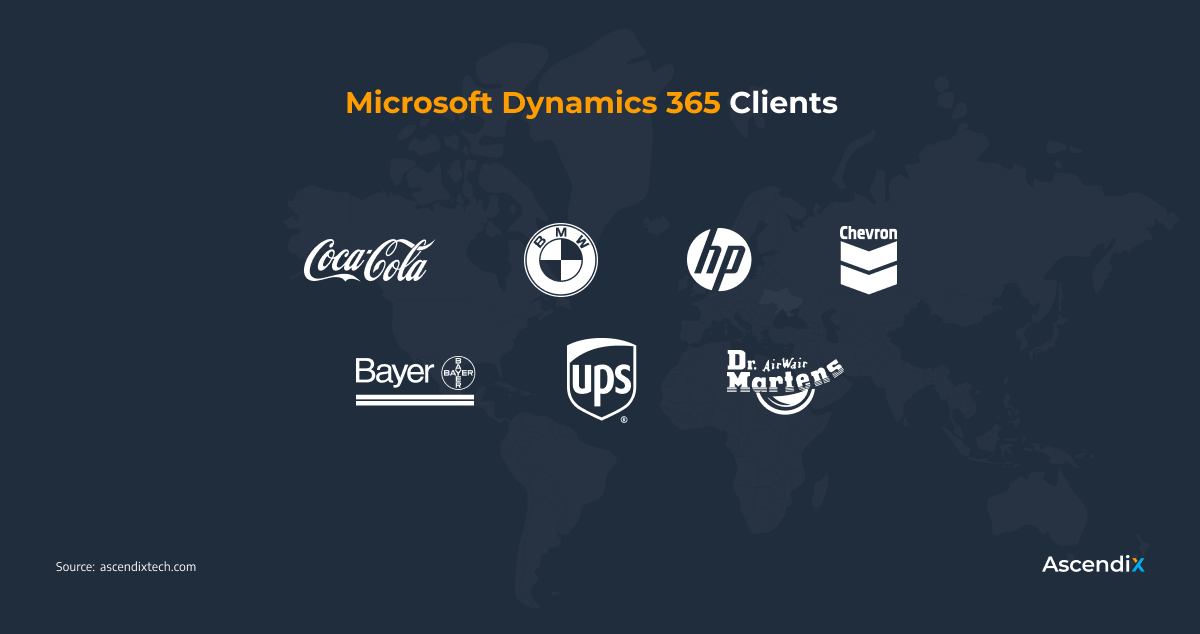 Microsoft Dynamics 365 Clients | Ascendix Tech