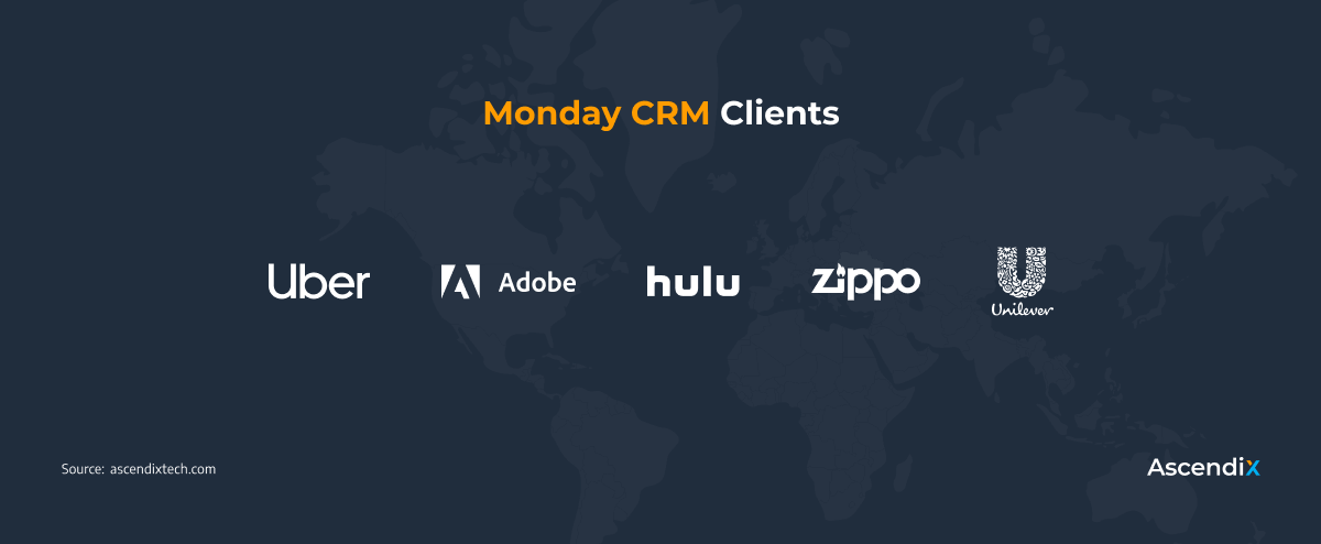 Monday CRM Clients | Ascendix Tech