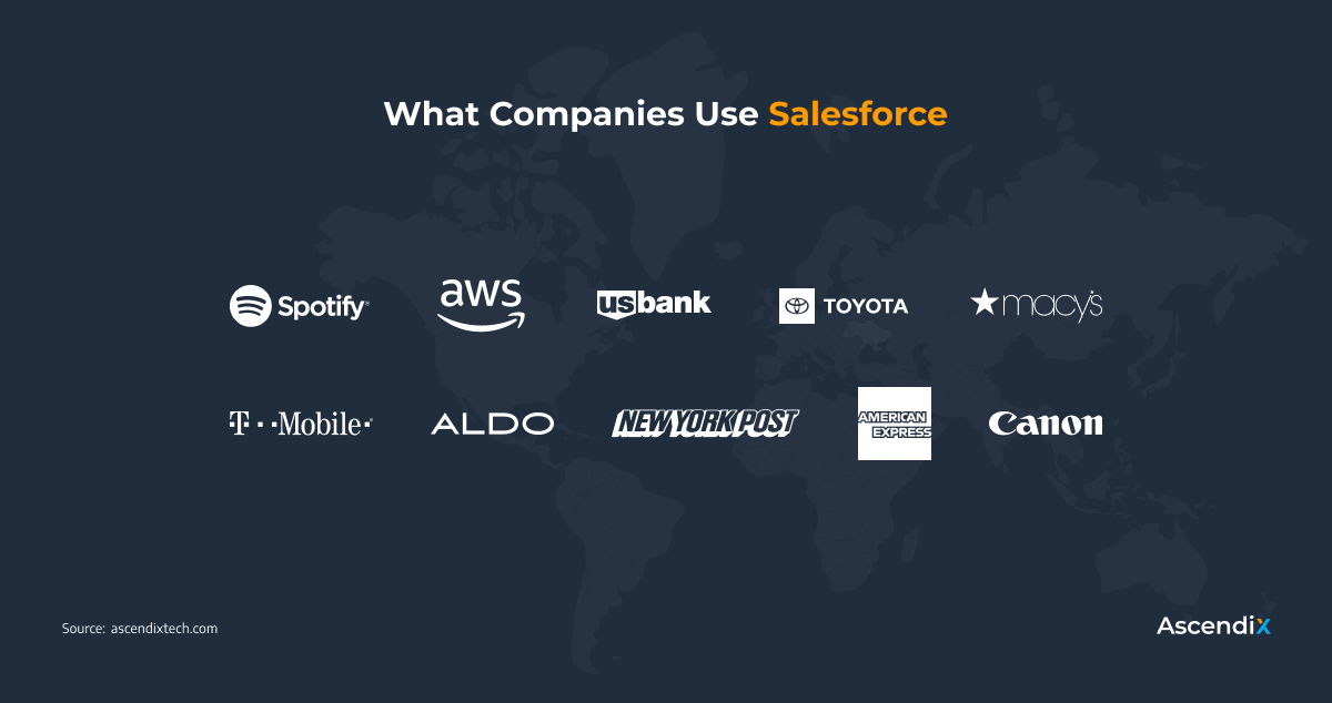 What Companies Use Salesforce | Ascendix Tech
