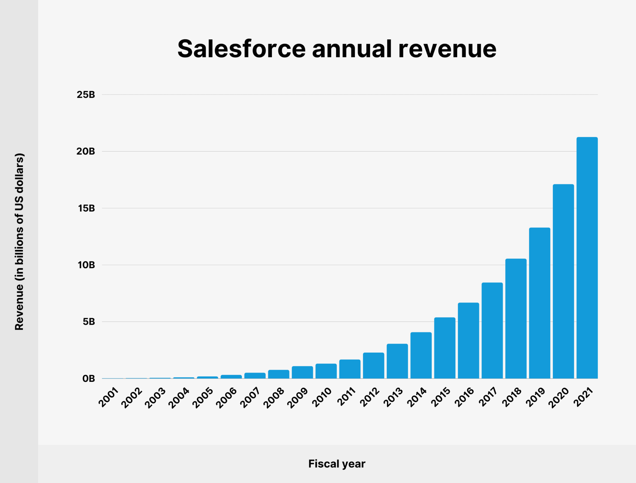 10 Top CRM Software Companies That Dominate in 2023