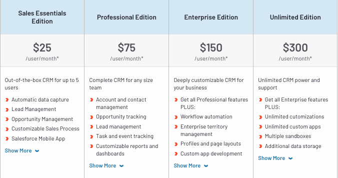 salesforce-pricing