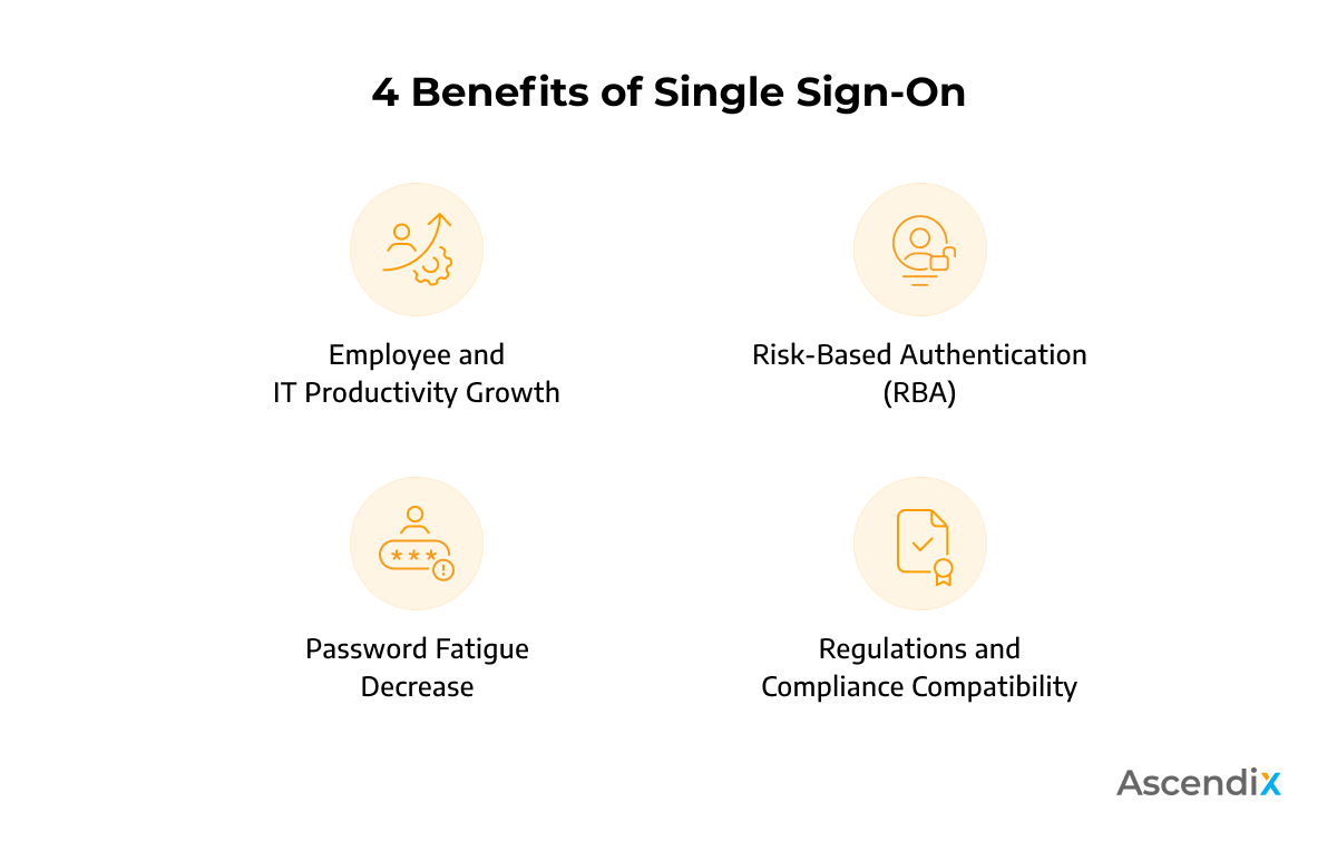 4 Benefits of Single Sign-On