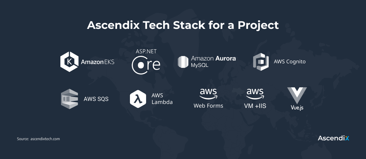 Ascendix Tech Stack for a Project