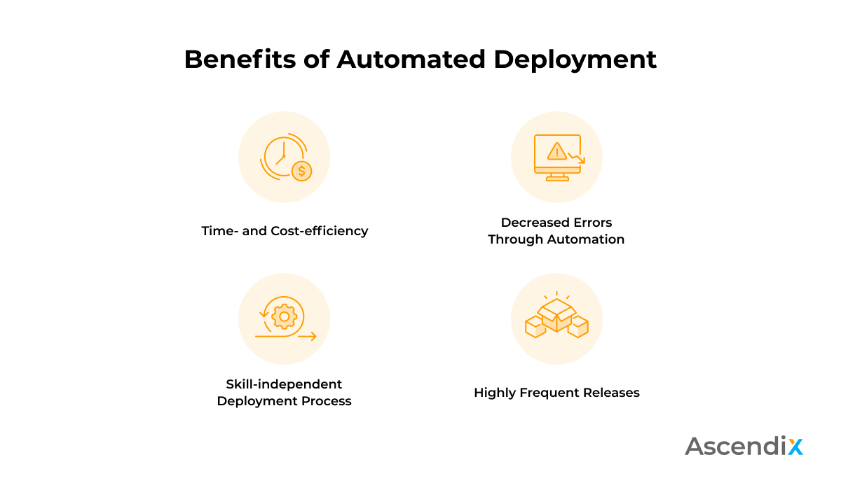 Benefits of Automated Deployment