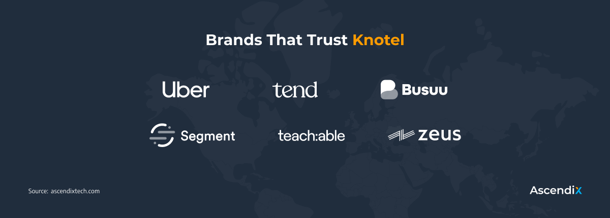 Brands That Trust Knotel
