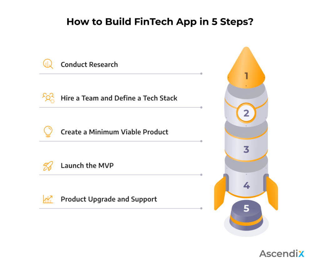 How to Build FinTech App in 5 Steps ascendixtech