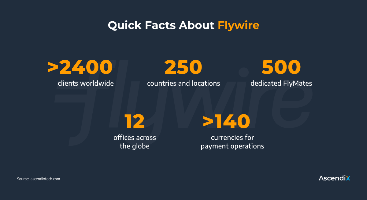 Flywire | Top Fintech Companies