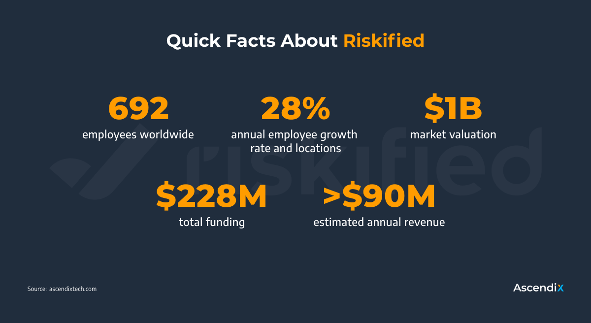 Riskified | Best Fintech Companies