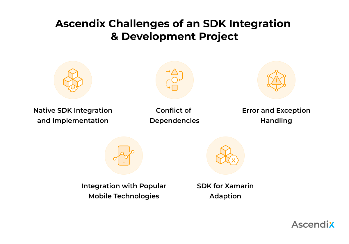 Ascendix Challenges of an SDK Integration & Development Project