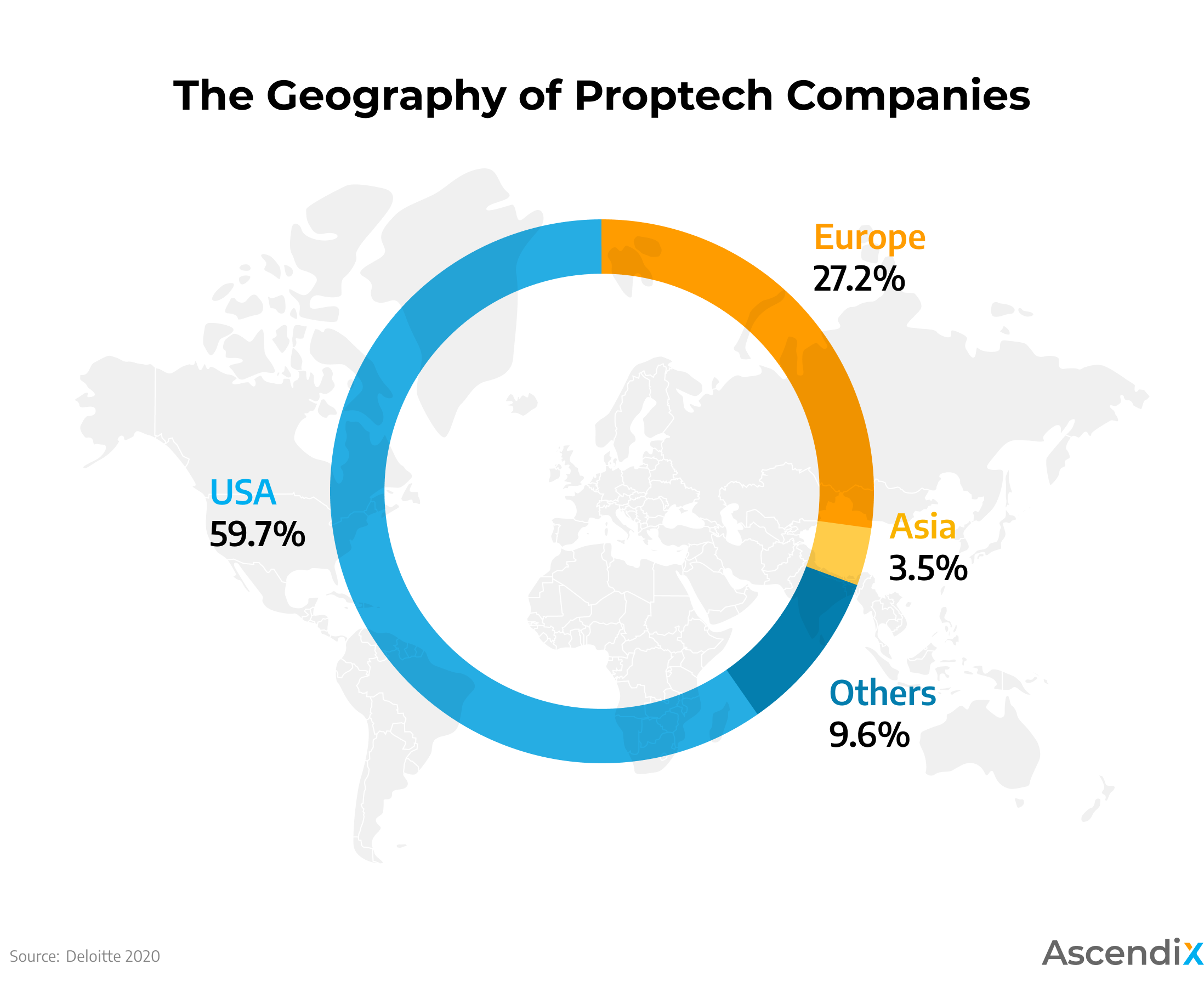 Global Proptech Overview by Region