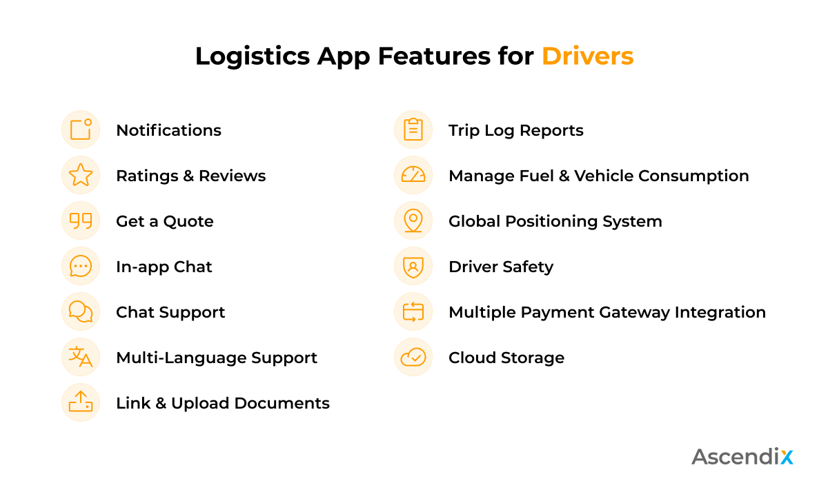 Logistics App Features for Drivers | Ascendix Tech