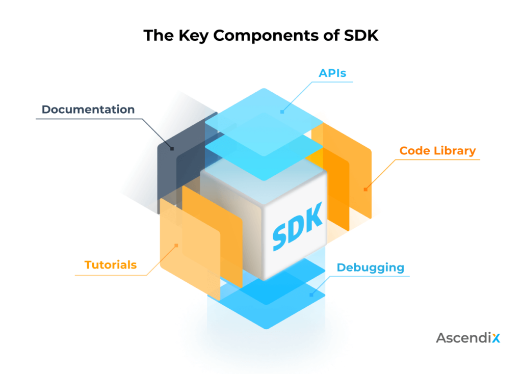 how-sdk-integration-helps-you-optimize-project-development-expenses