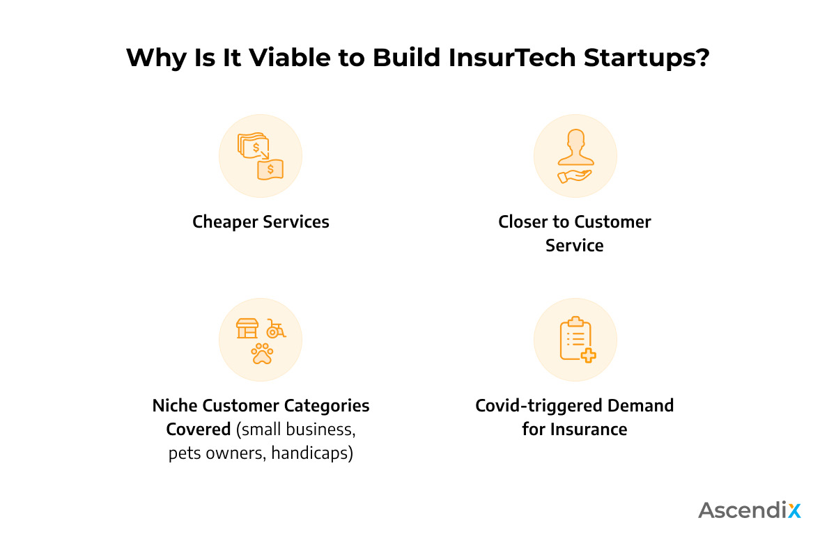 Why-is-it-viable-to-build-insurtech-startups