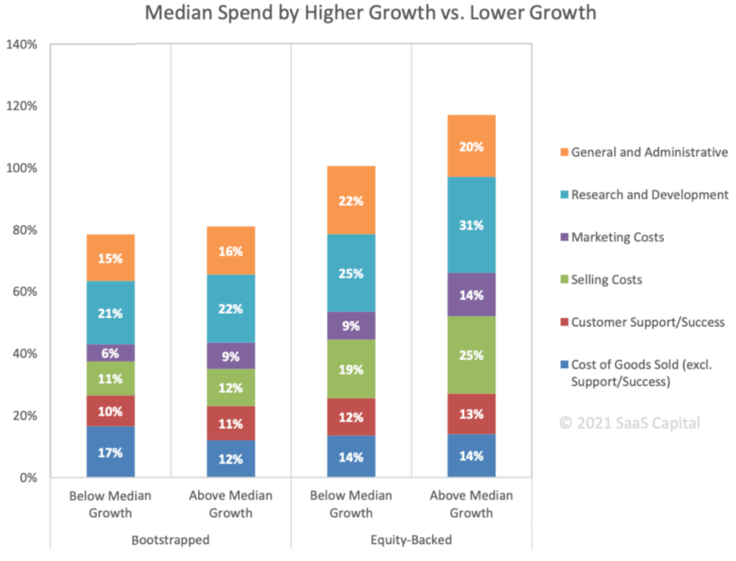 how-many-saas-companies-are-there-in-the-world-saas-statistics