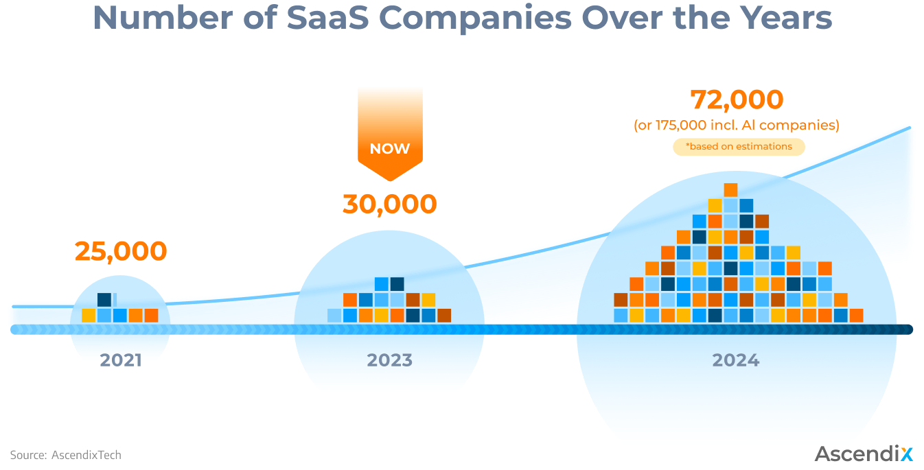 SaaS Valuation: How to Value a SaaS Company in 2023