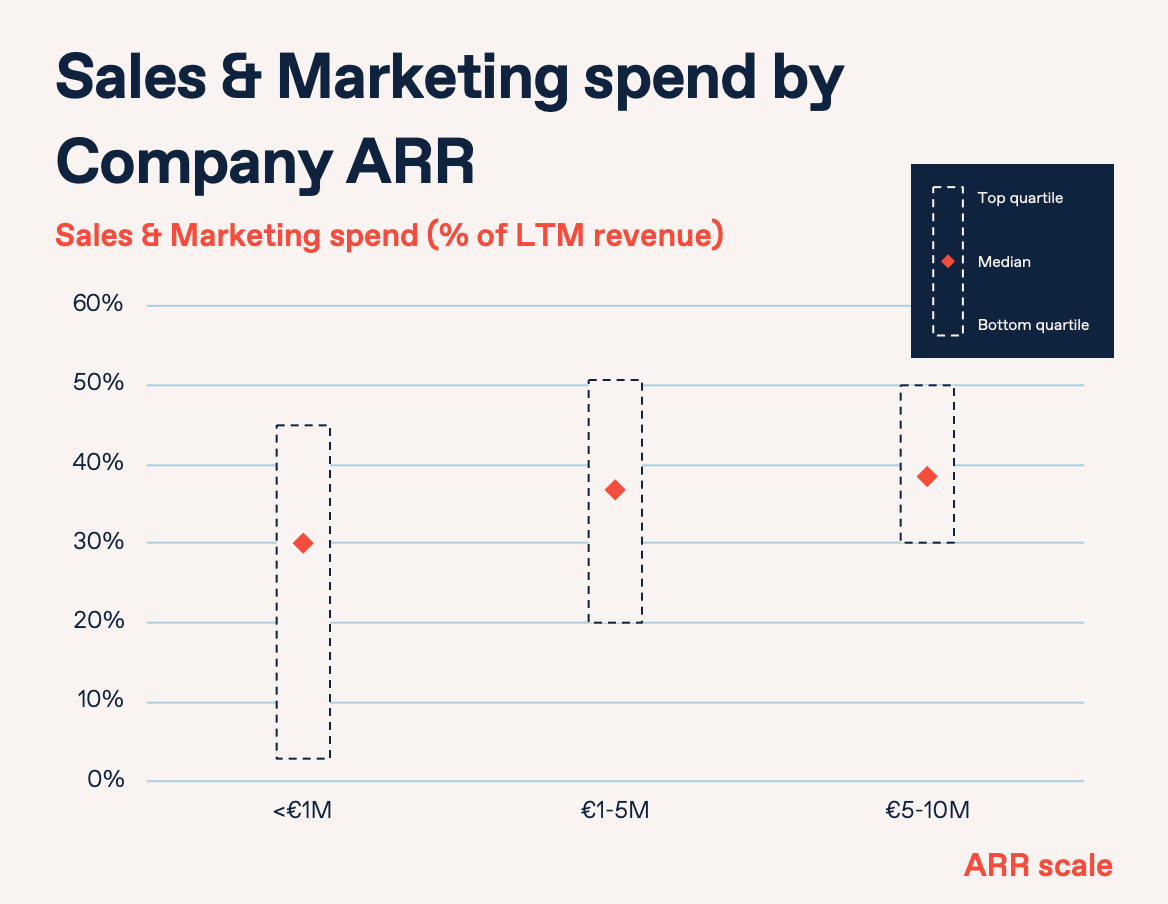 SaaS Sales and Marketing Spend 