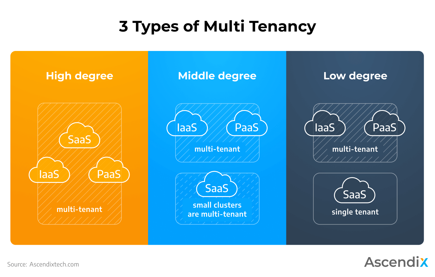 how-to-mitigate-risks-of-your-multi-tenant-security-model