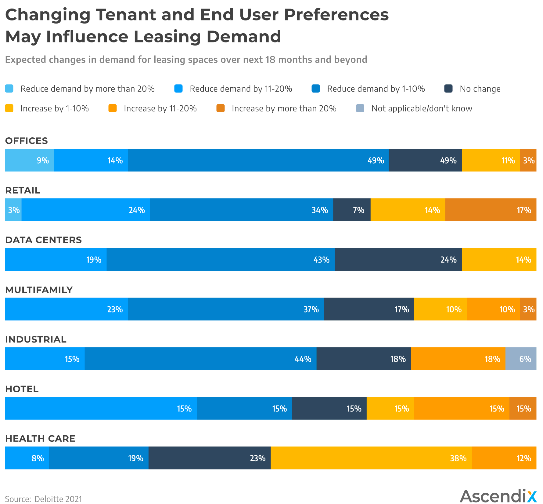 Digital Transformation in Commercial Real Estate