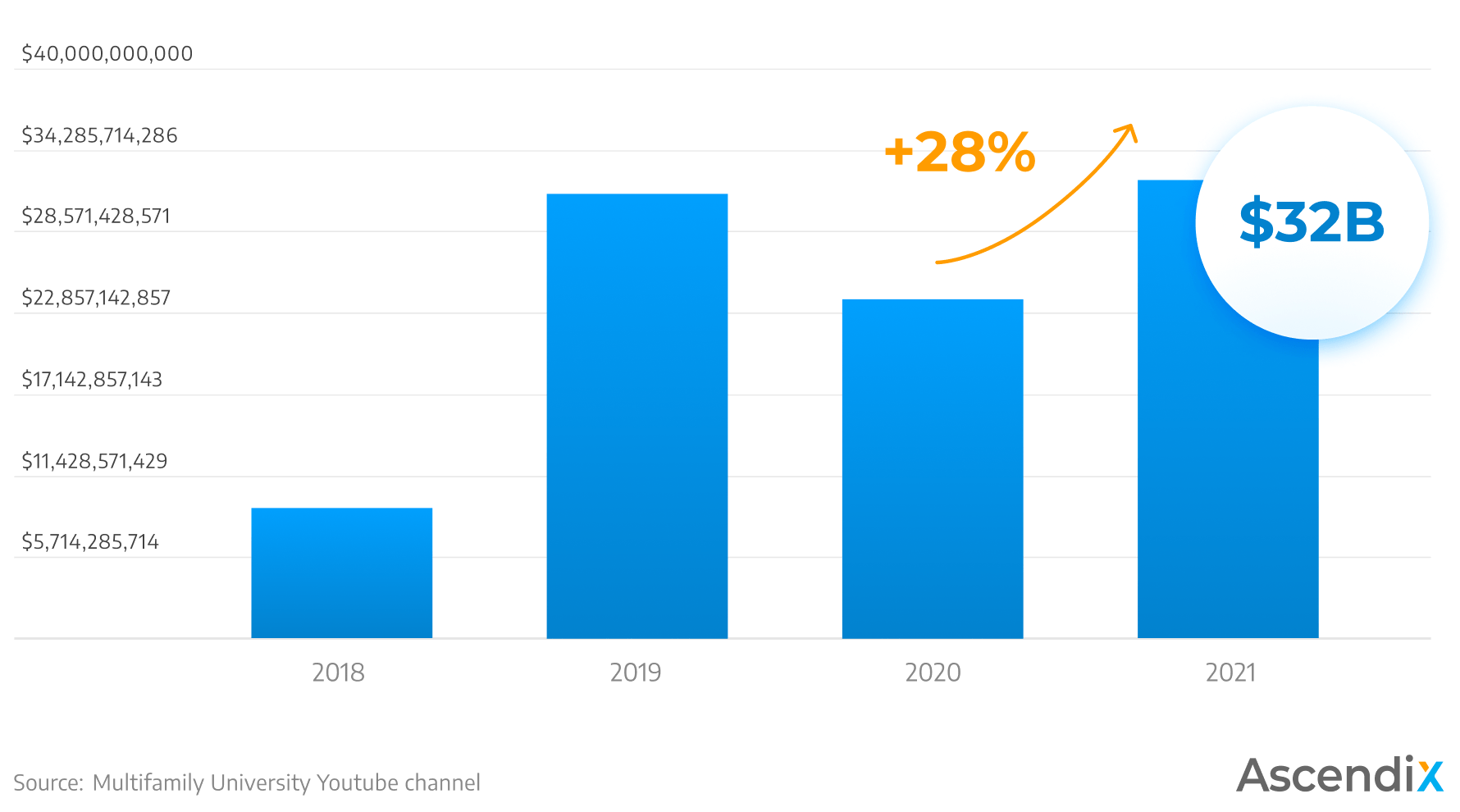 Digital Transformation in Commercial Real Estate