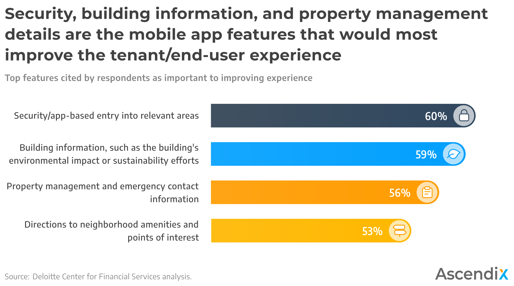 Digital Transformation in Commercial Real Estate 