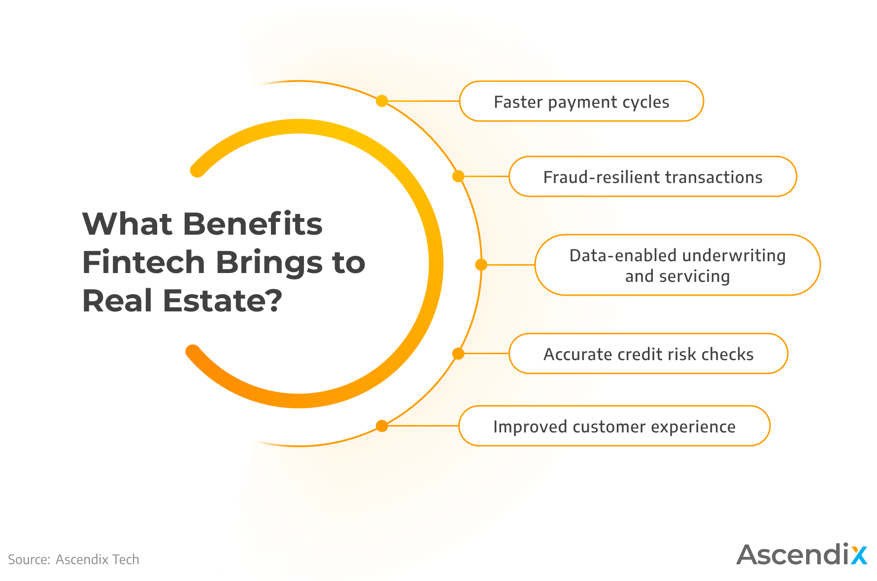 Benefits of Fintech in Real Estate | Ascendix Tech