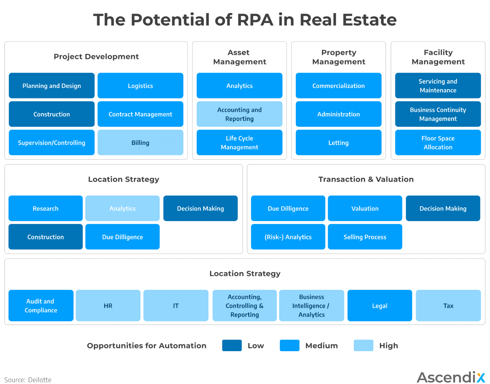 Future of Real Estate Technology | Automation & Where It Will be Applied