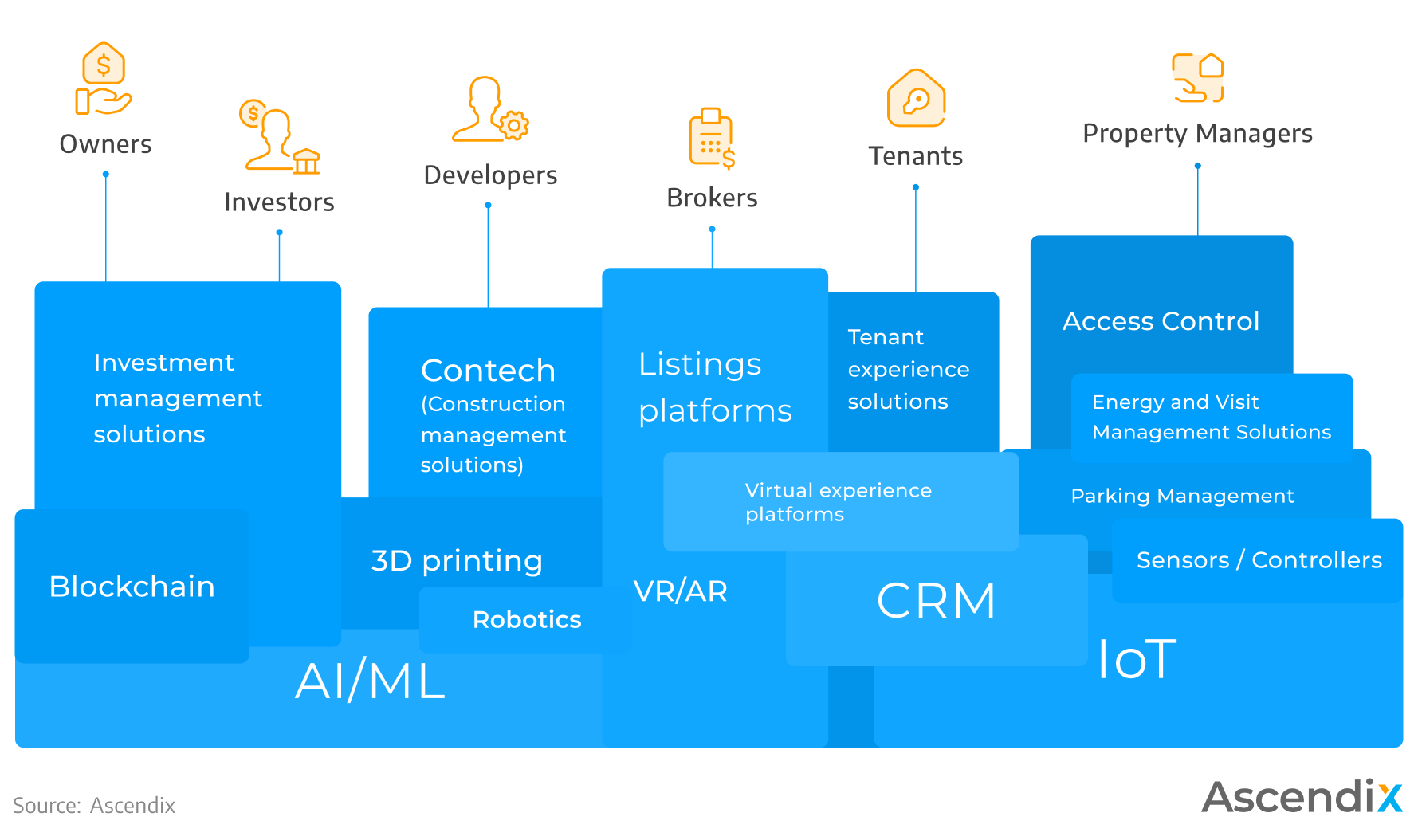 proptech examples