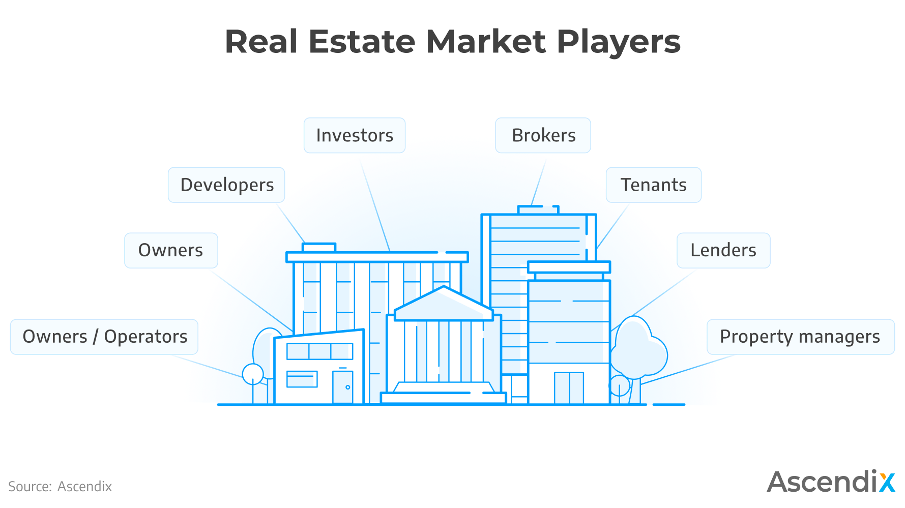 property tech solutions for key real estate players