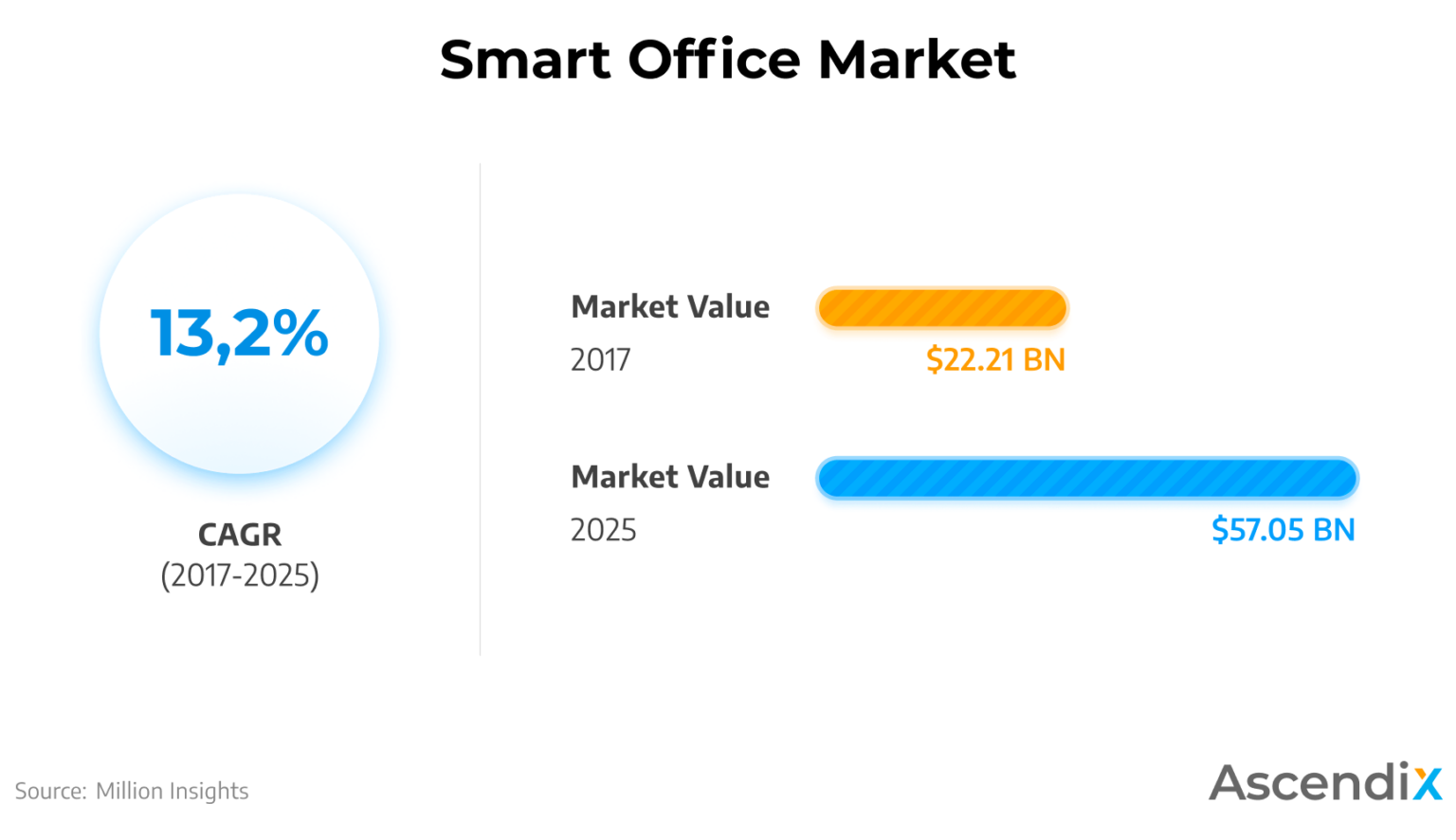 Real Estate Technology Trends that Spark Real Estate Innovation