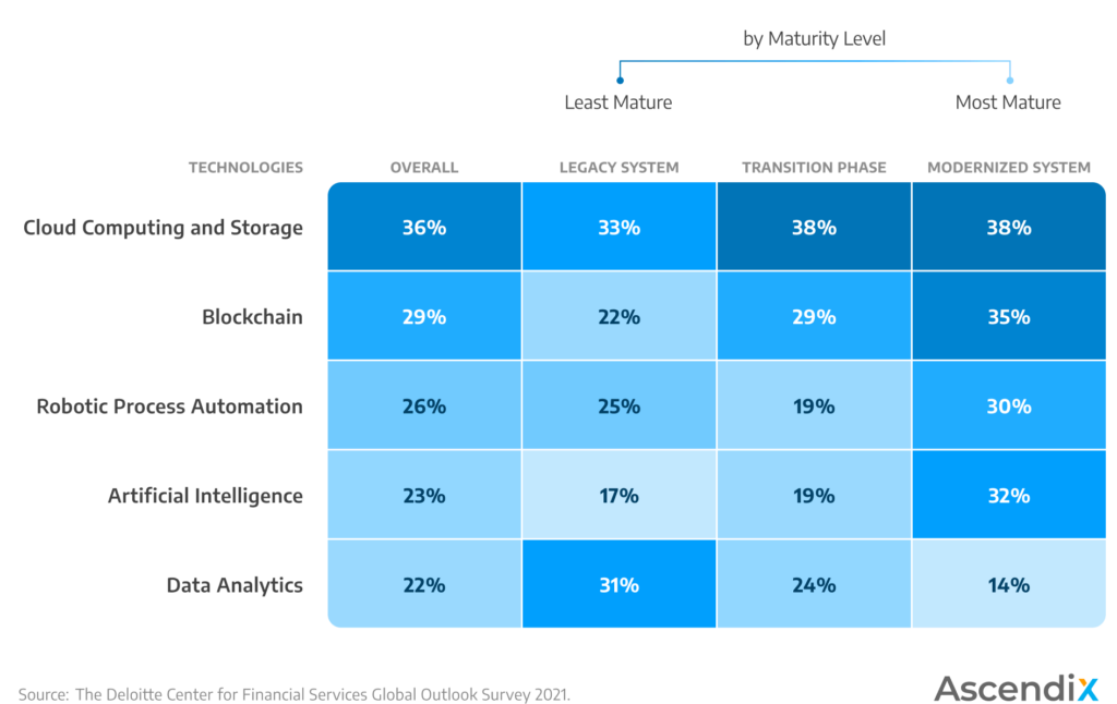 Real Estate Technology Trends that Spark Real Estate Innovation