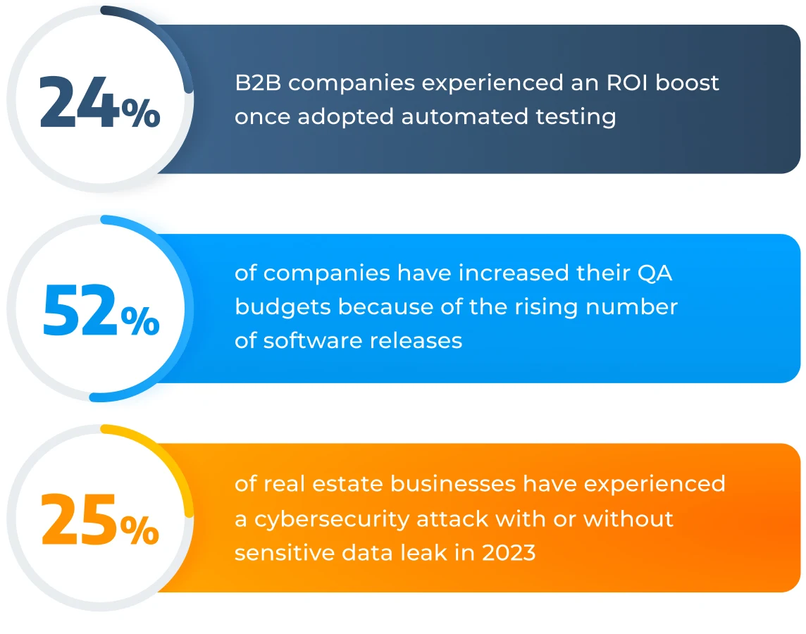 Software Testing & QA Scheme 2025