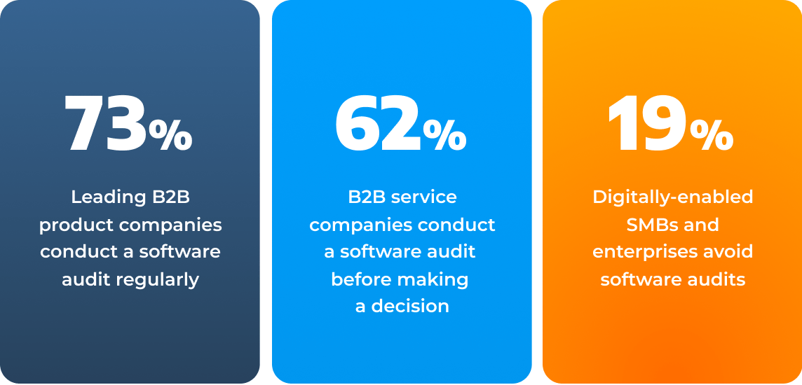 software-development-consulting-audit-stats