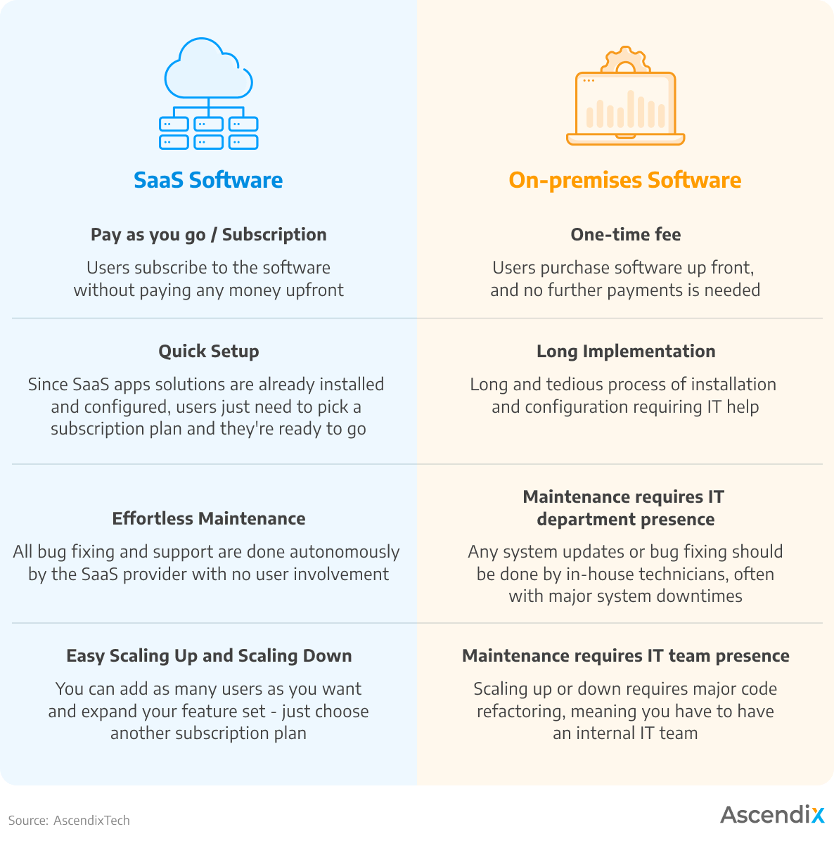 The Benefits of SaaS for Real Estate vs On-Premises Software