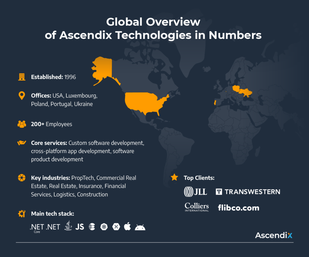 Global Overview of Ascendix Tech in Numbers