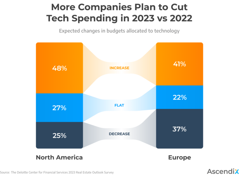 Real Estate Trends 2024 Forecast from Industry Experts