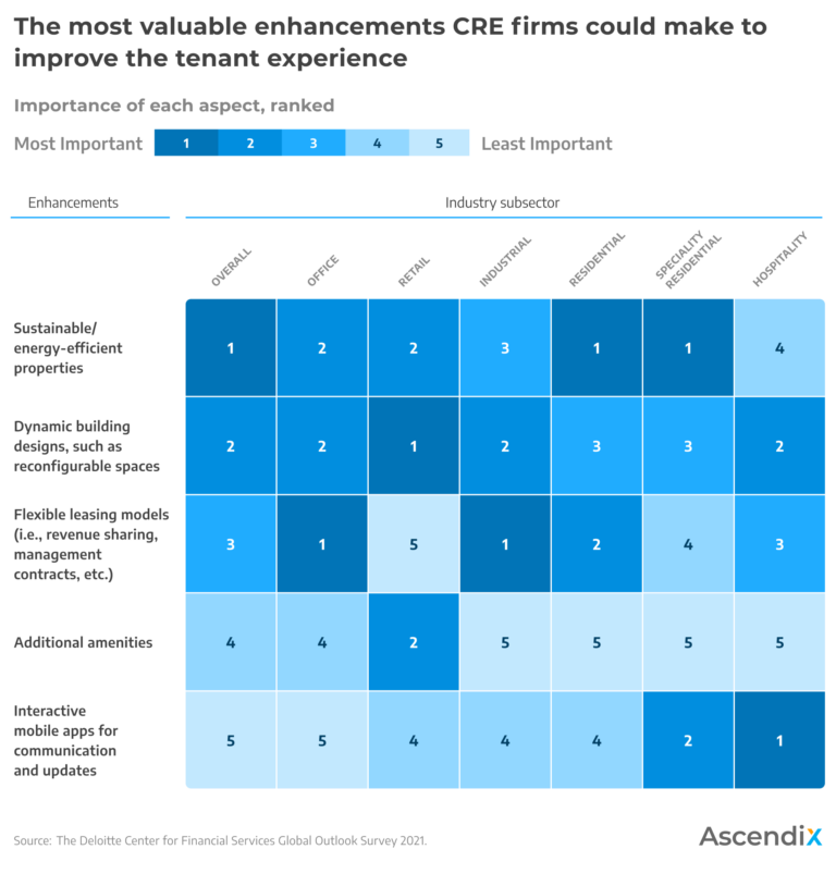 Real Estate Trends 2024 Forecast from Industry Experts