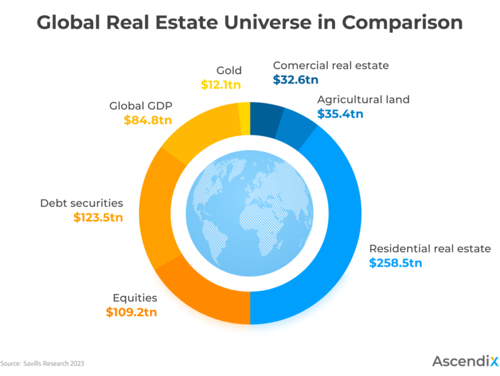 Emerging Trends in Real Estate 2025 for Property Firms, Investors
