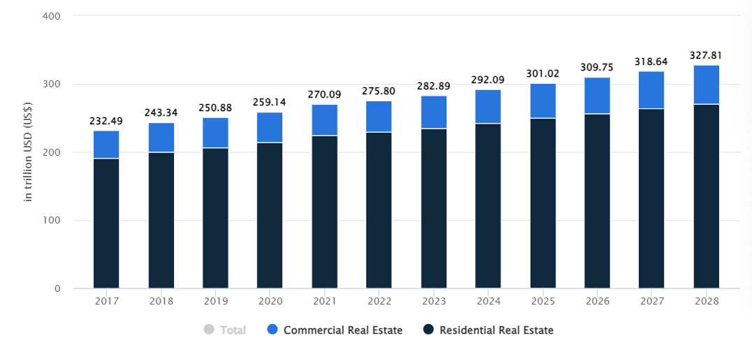 Real estate opportunities in Asia 2024