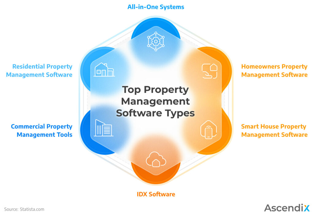 Property Management Technology And Tools For Prop Managers Property Management Technology And Tools For Prop Managers