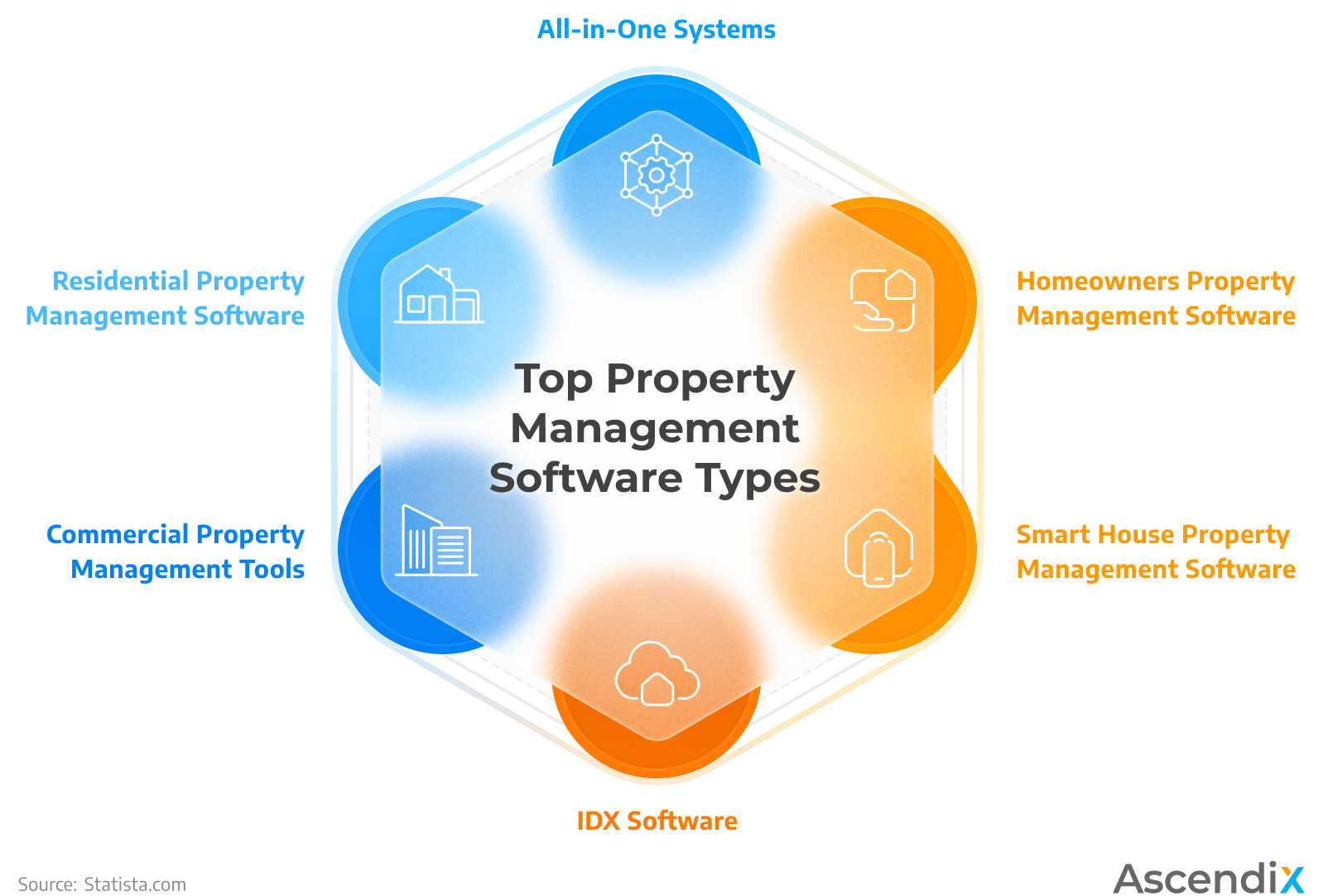 Top Property Management Software Types